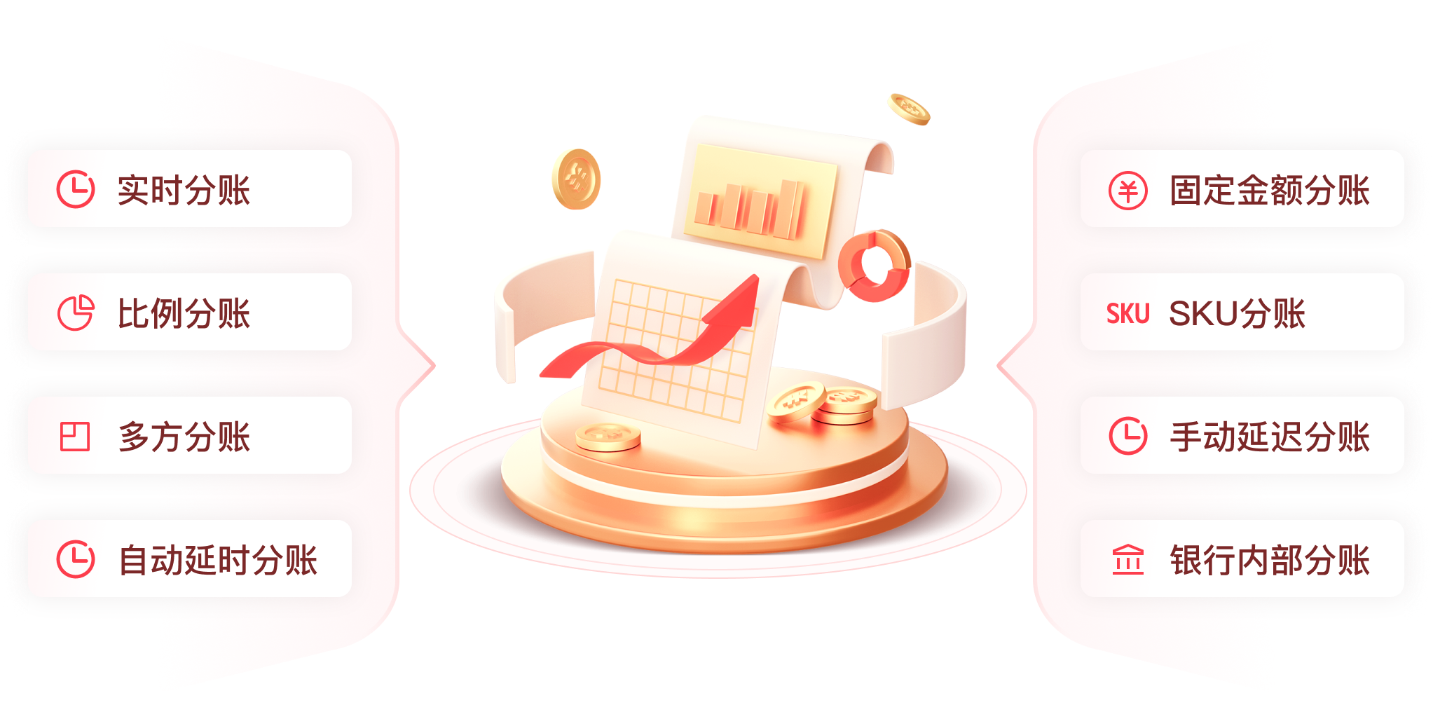 嗖付基础框架图示